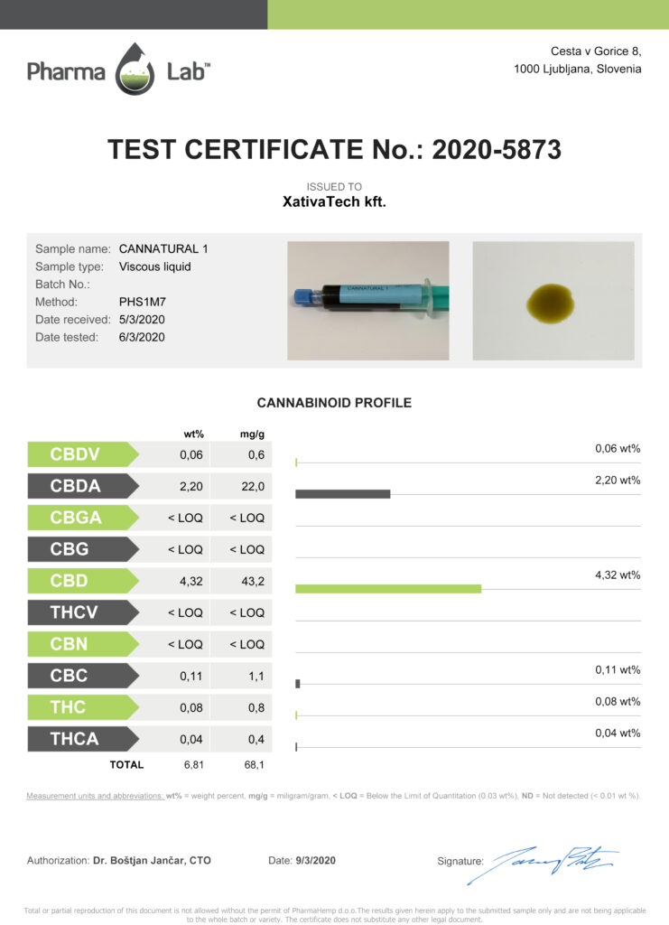 Kendertér - Cannatural CNNT0001 0002 Lab certificate 2020 741x1024