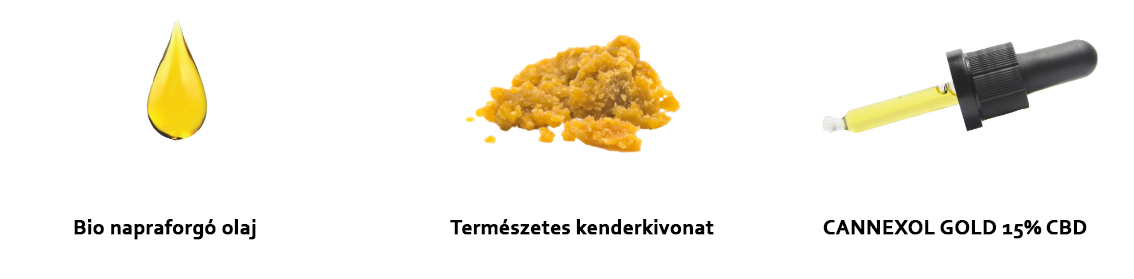 CANNEXOL Gold CBD aromaolaj 15%